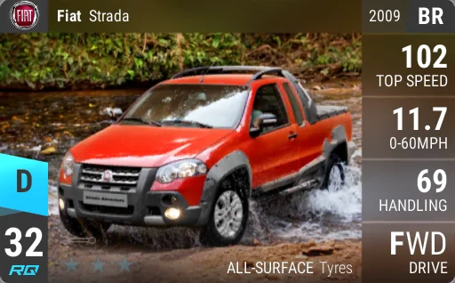 Fiat Strada