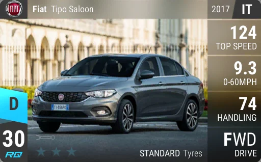 Fiat Tipo Saloon