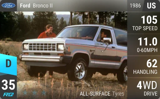 Ford Bronco II