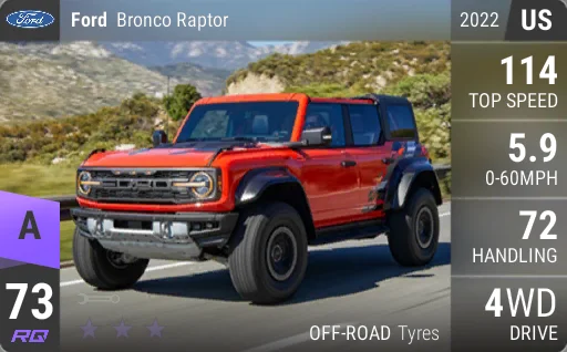 Ford Bronco Raptor