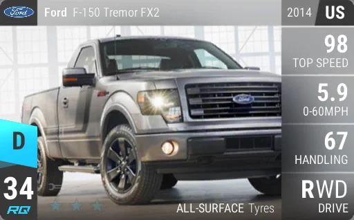 Ford F-150 Tremor FX2