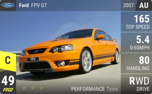 Ford FPV GT