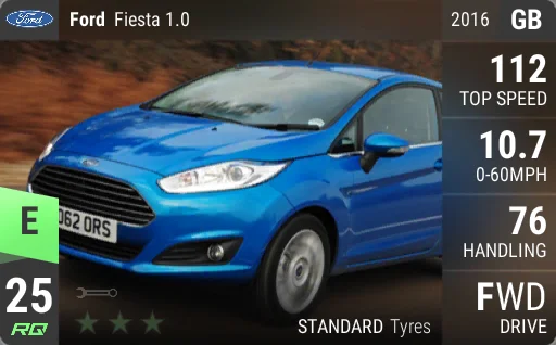Ford Fiesta 1.0