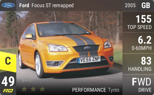 Ford Focus ST Superchips