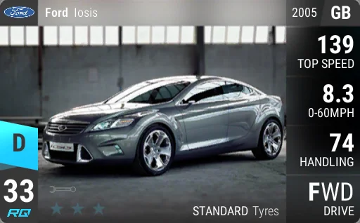 Ford Iosis