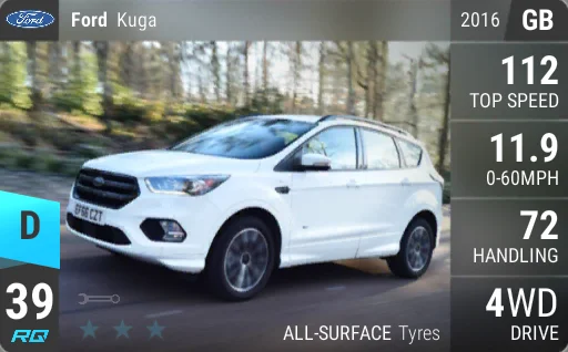 Ford Kuga