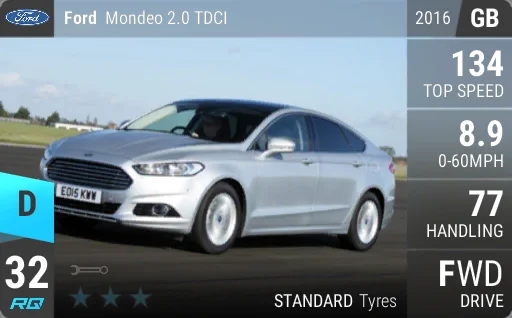 Ford Mondeo 2.0tdci