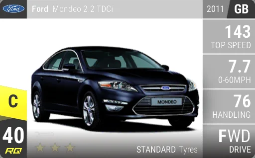 Ford Mondeo 2.2 TDCi