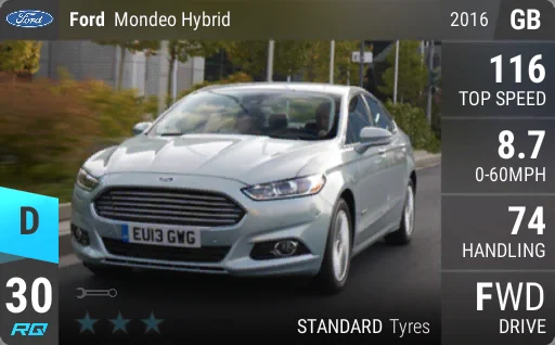 Ford Mondeo Hybrid
