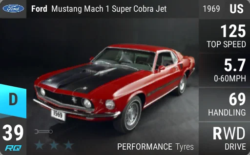 Ford Mustang Mach 1 Super Cobra Jet