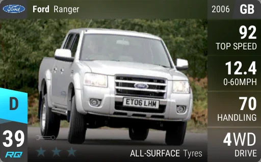 Ford Ranger