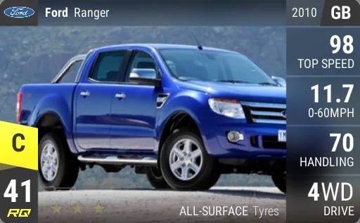 Ford Ranger