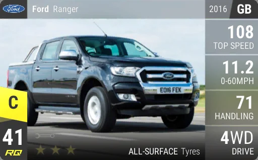 Ford Ranger