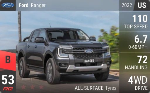 Ford Ranger
