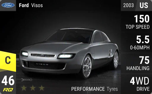 Ford Visos