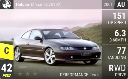 Holden Monaro CV8 (V2)