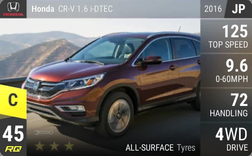 Honda CR-V 1.6 i-DTEC