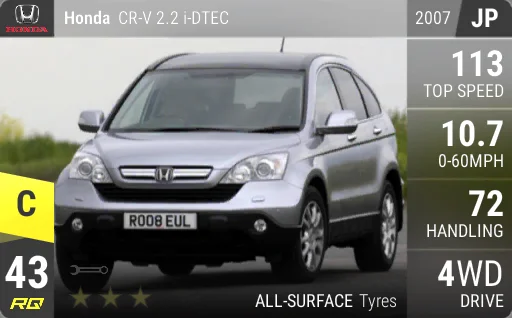 Honda CR-V 2.2 i-DTEC