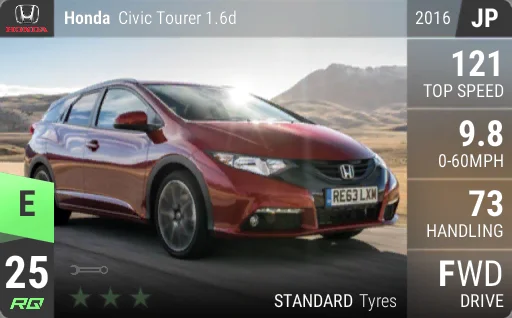 Honda Civic Tourer 1.6d