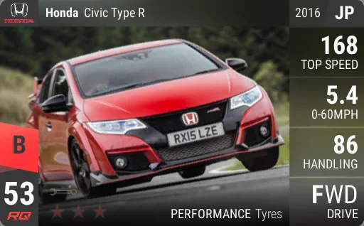 Honda Civic Type R