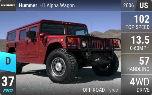 Hummer H1 Alpha Wagon