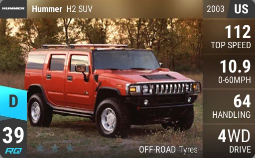Hummer H2 SUV