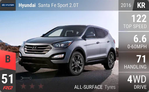 Hyundai Santa Fe Sport 2.0T