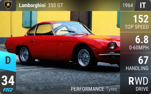 Lamborghini 350GT