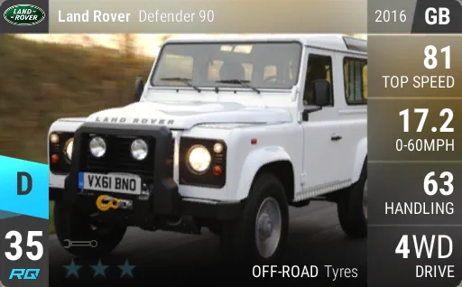 Land Rover Defender 90