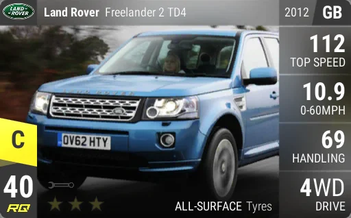 [c40] Land Rover Freelander 2 TD4 2012