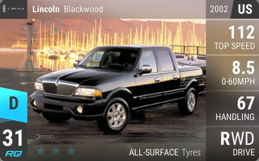 Lincoln Blackwood