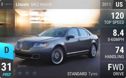 Lincoln MKZ Hybrid