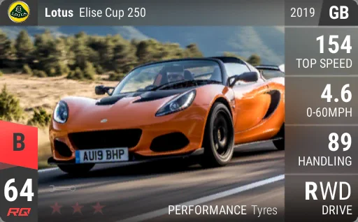 Lotus Elise Cup 250