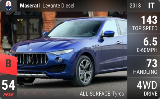 Maserati Levante Diesel