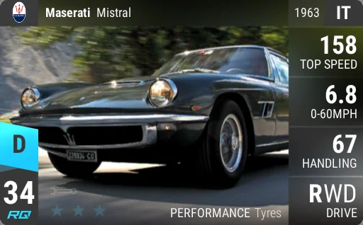 Maserati Mistral