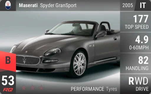 Maserati Spyder GranSport