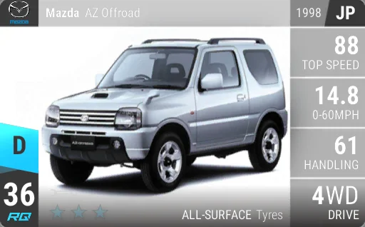 Mazda AZ Offroad