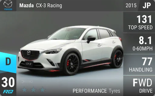 Mazda CX-3 Racing