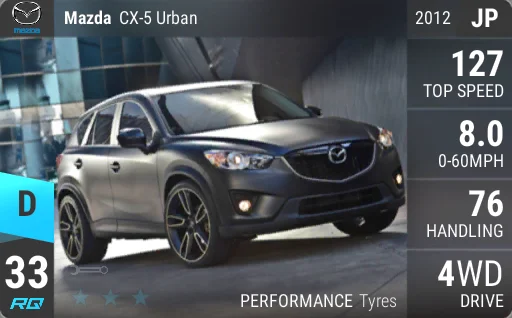 Mazda CX-5 Urban