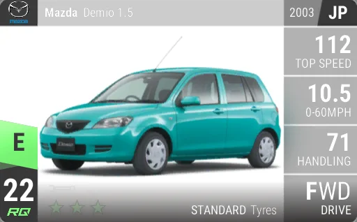 Mazda Demio 1.5