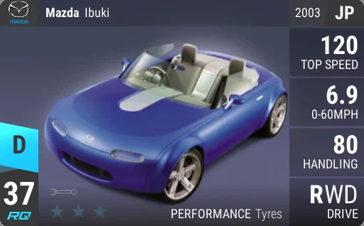 Mazda Ibuki