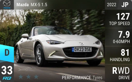 Mazda MX-5 1.5