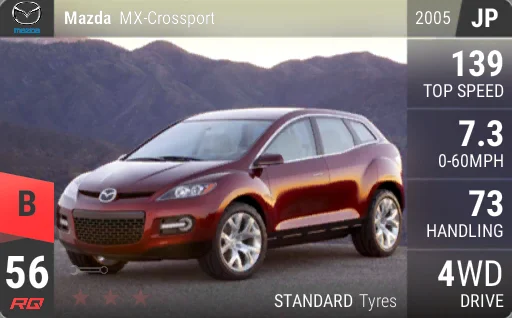 Mazda MX-Crossport