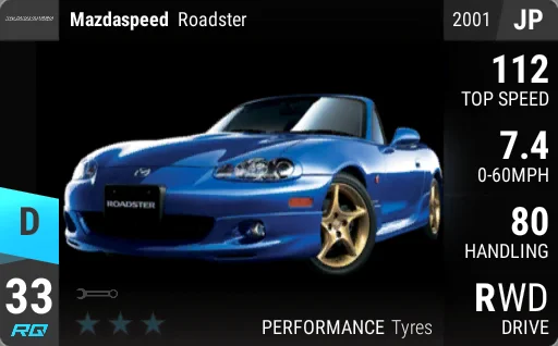 Mazda Roadster