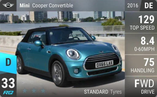 Mini Cooper Convertible