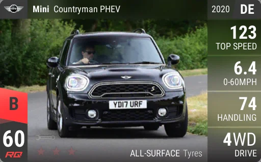 Mini Countryman PHEV
