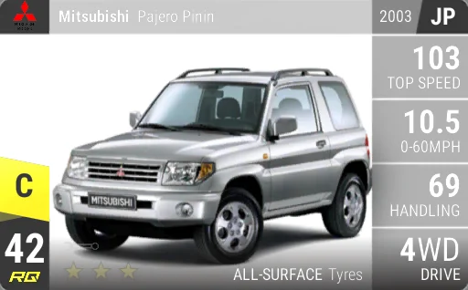 Mitsubishi Pajero Pinin