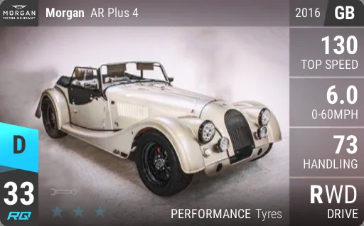 Morgan AR Plus 4