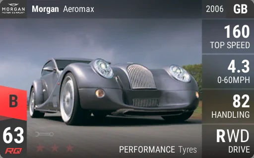 Morgan Aeromax