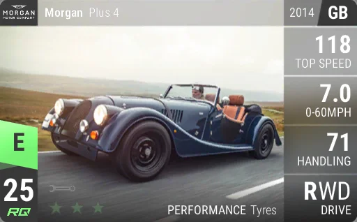 Morgan Plus 4